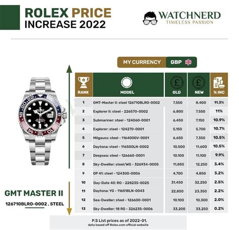 rolex prices increase 2020|2022 Rolex price list.